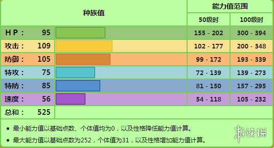 宝可梦：钻/珍初始宝可梦推荐！宝可梦：钻/珍御三家简介