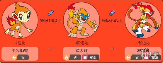 宝可梦：钻/珍初始宝可梦推荐！宝可梦：钻/珍御三家简介