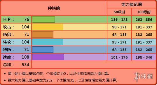 宝可梦：钻/珍初始宝可梦推荐！宝可梦：钻/珍御三家简介