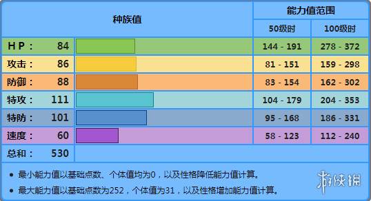 宝可梦：钻/珍初始宝可梦推荐！宝可梦：钻/珍御三家简介