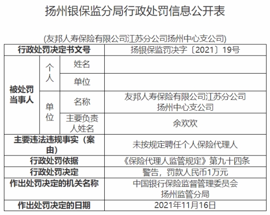 友邦人寿扬州中支违法被罚 未按规定聘个人保险代理人