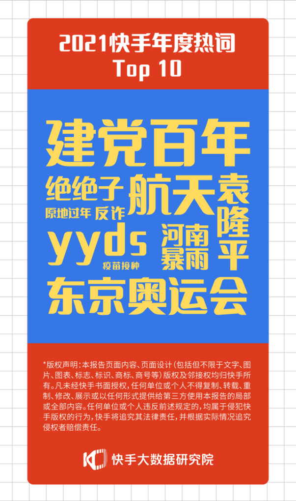 2021快手年度热词来了，“yyds”屈居第三？