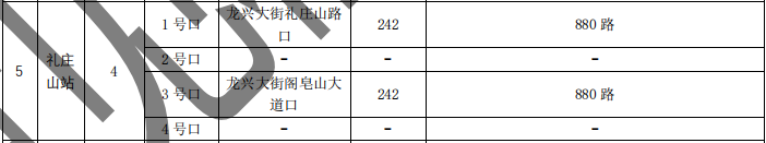 刚刚，南昌地铁4号线传来大消息