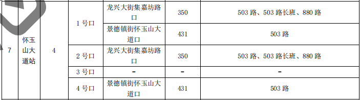 刚刚，南昌地铁4号线传来大消息