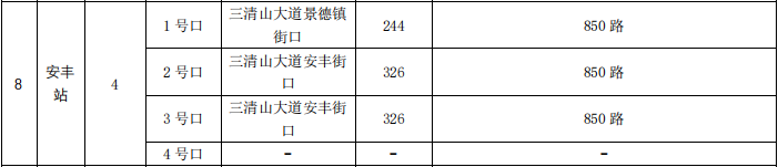 刚刚，南昌地铁4号线传来大消息