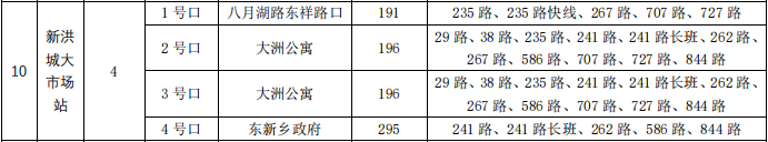 刚刚，南昌地铁4号线传来大消息