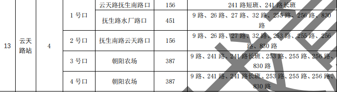 刚刚，南昌地铁4号线传来大消息