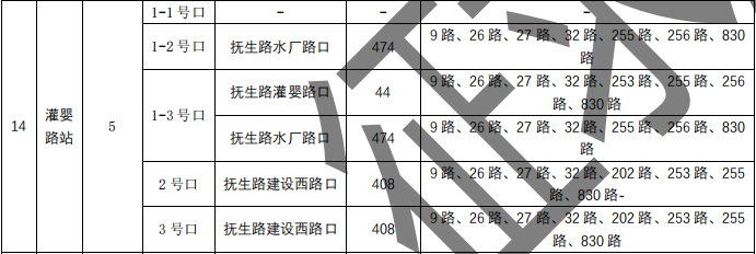刚刚，南昌地铁4号线传来大消息