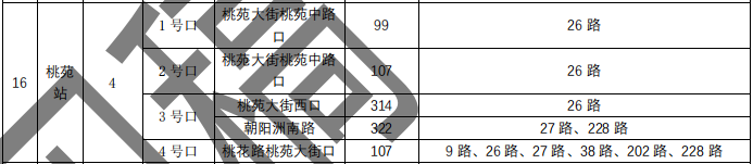 刚刚，南昌地铁4号线传来大消息