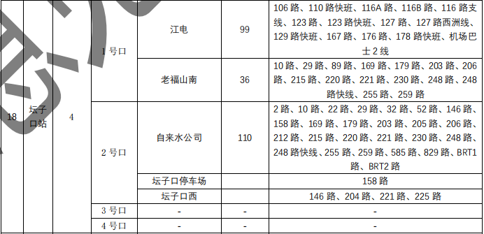 刚刚，南昌地铁4号线传来大消息