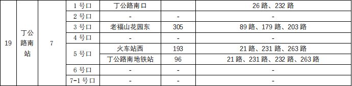 刚刚，南昌地铁4号线传来大消息