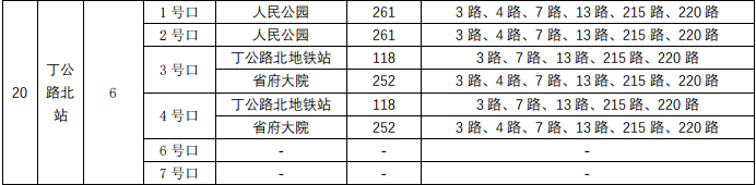 刚刚，南昌地铁4号线传来大消息