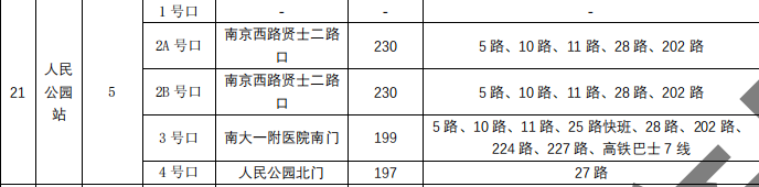 刚刚，南昌地铁4号线传来大消息