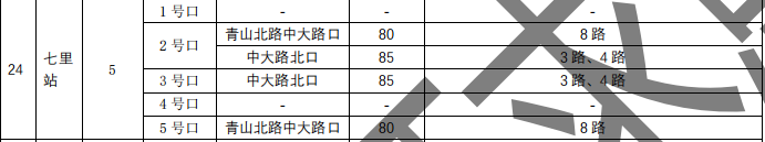 刚刚，南昌地铁4号线传来大消息