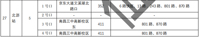 刚刚，南昌地铁4号线传来大消息