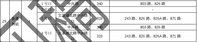 刚刚，南昌地铁4号线传来大消息