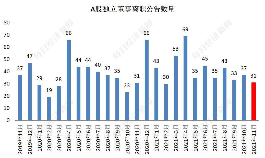 独立董事,独立董事是干什么的