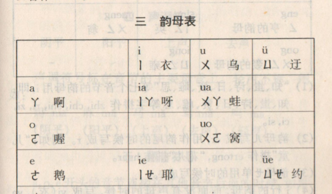 拼音“o”读“欧”还是“窝”？专业解读来了