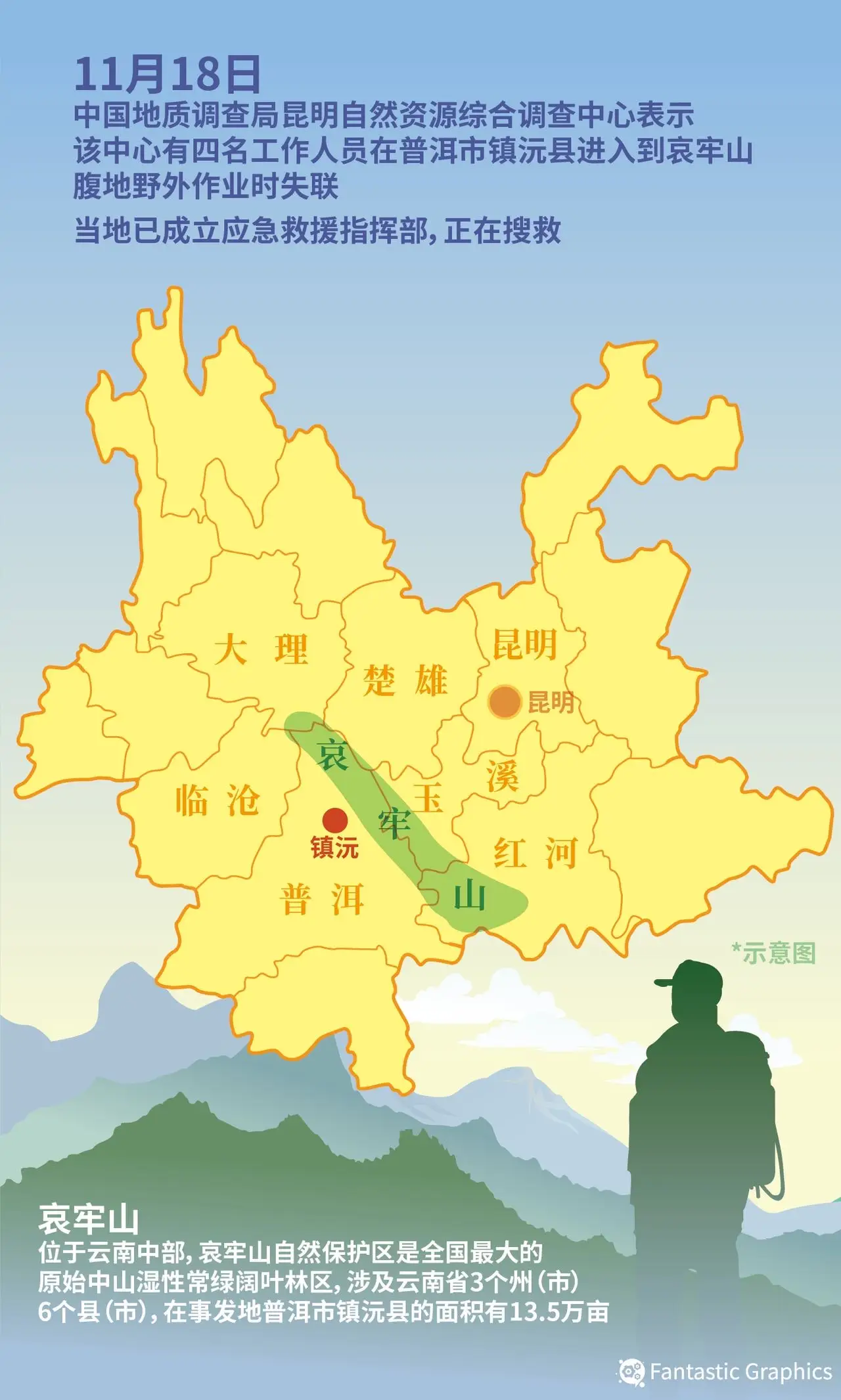 4地质人员失踪8天，救援规模世界级（搜救最新进展）