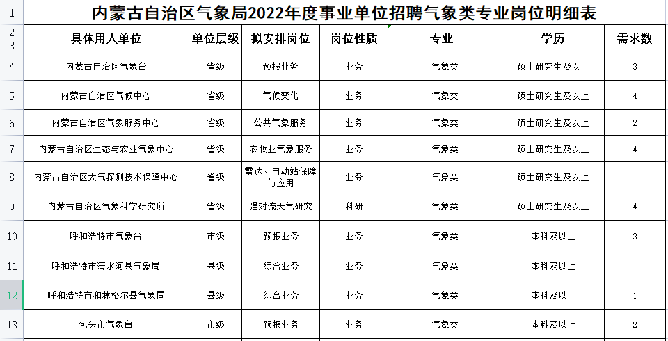 内蒙古事业单位招聘网（事业单位公开招聘925人）