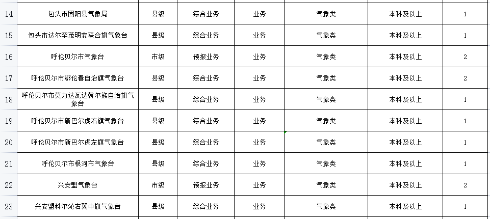 内蒙古事业单位招聘网（事业单位公开招聘925人）