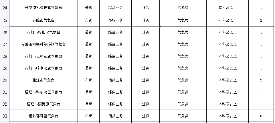 内蒙古事业单位招聘网（事业单位公开招聘925人）