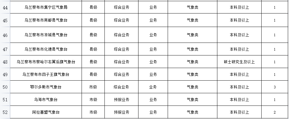 内蒙古事业单位招聘网（事业单位公开招聘925人）