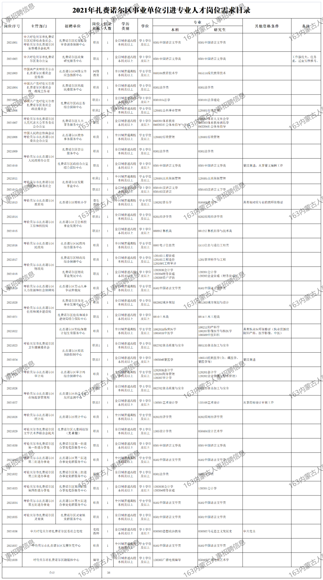 内蒙古事业单位招聘网（事业单位公开招聘925人）