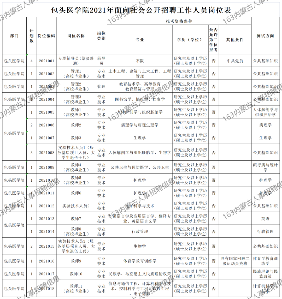 内蒙古事业单位招聘网（事业单位公开招聘925人）