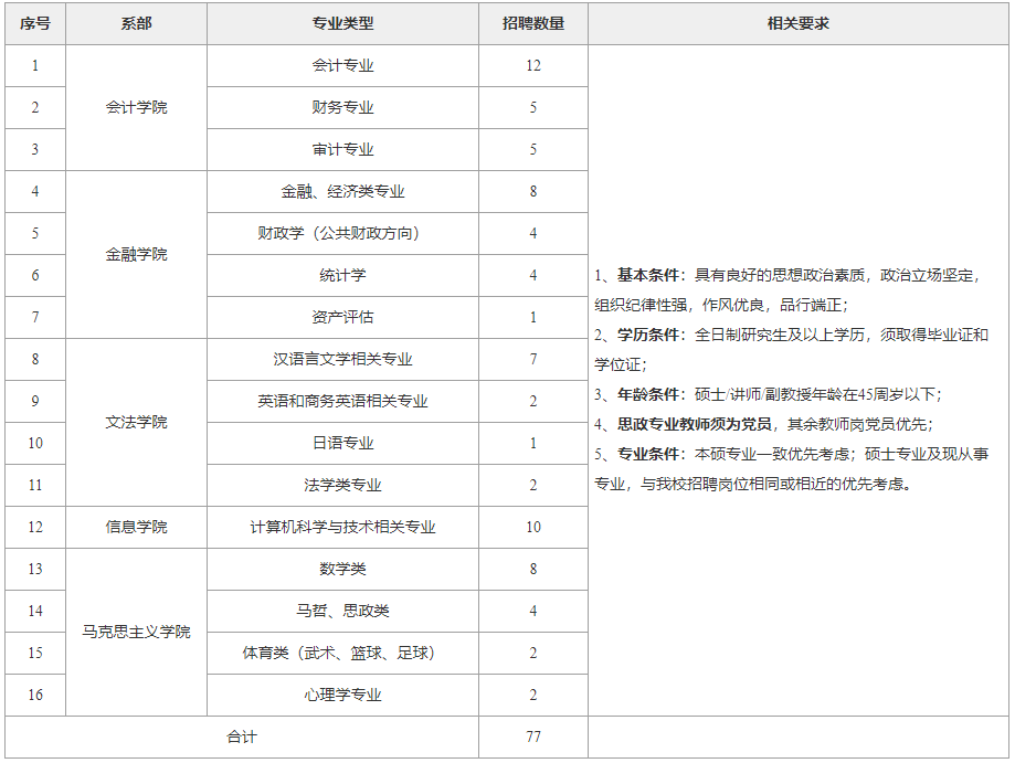 贵州一大波好单位正在招聘！快来看看吧~