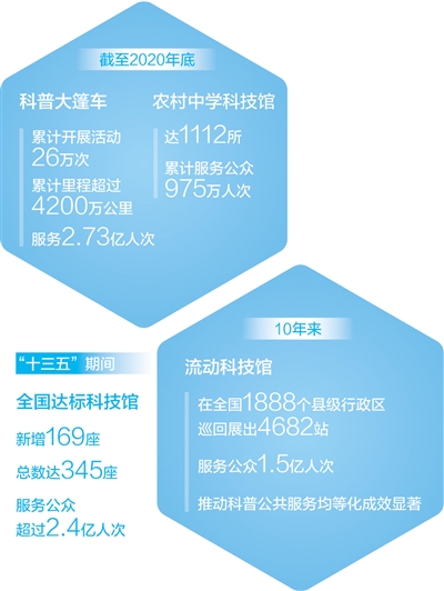 今天，我们这样做科普