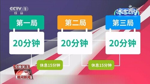 冰球比赛时间为多少分钟(冬奥冷知识 你了解冰球吗？)