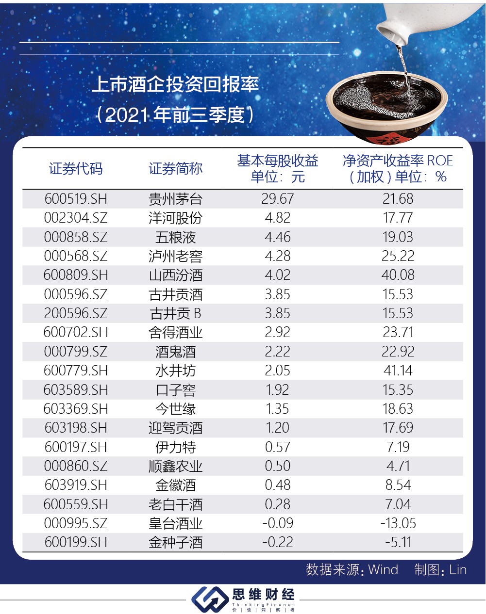 白酒板块调整期渐趋结束 多重催化因素下如何掘金？