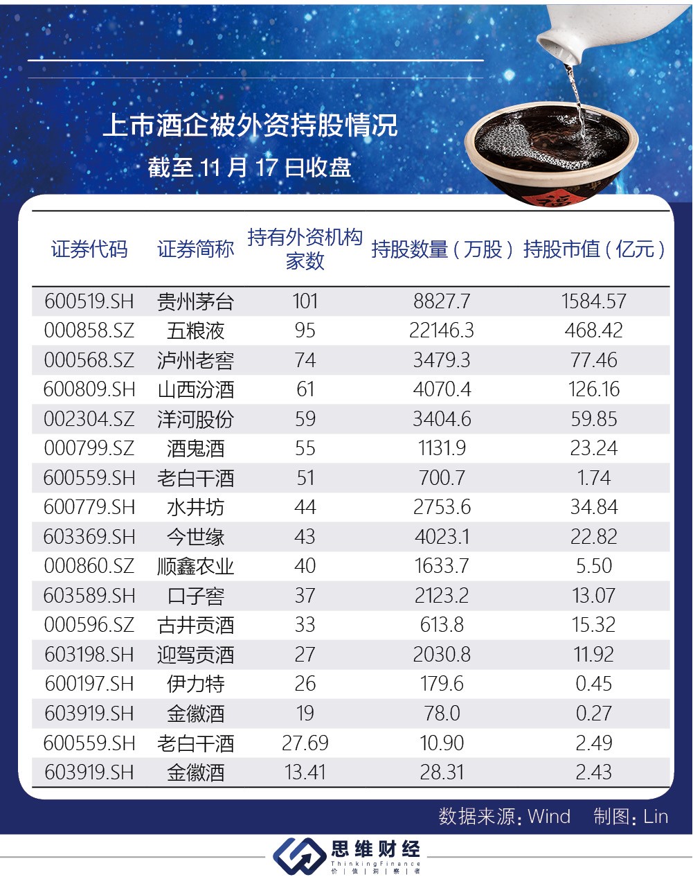 白酒板块调整期渐趋结束 多重催化因素下如何掘金？