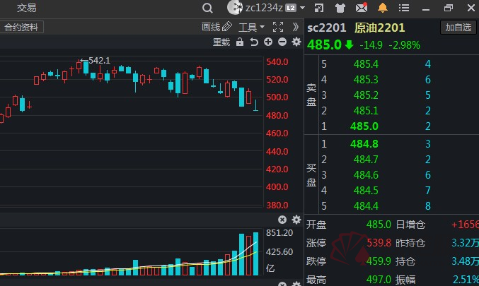 「研报观点」原油重挫跌近3%！机构：后市偏空为主！缘由竟是这个