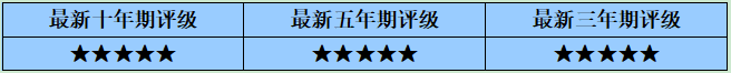 从崭露头角到广受认可，海富通基金权益投资的进阶之路