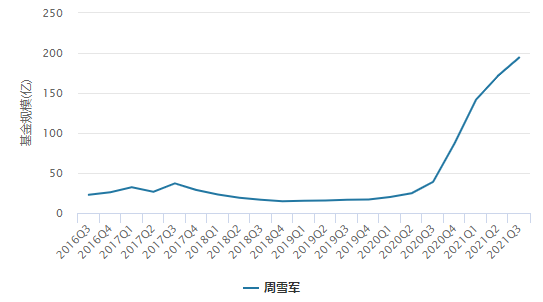 从崭露头角到广受认可，海富通基金权益投资的进阶之路