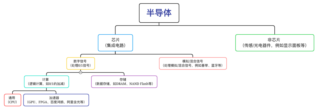 美国的半导体霸主地位是如何达成的？