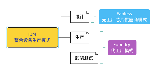 美国的半导体霸主地位是如何达成的？