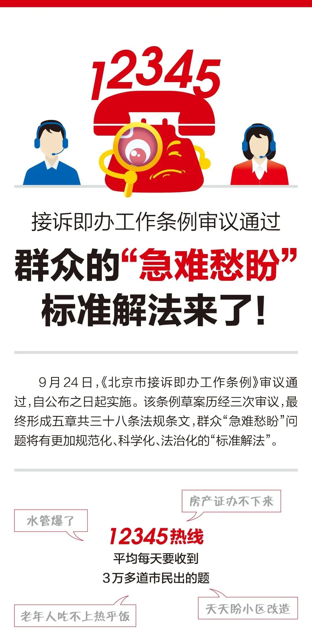 精美的12345是什么投诉电话的图片