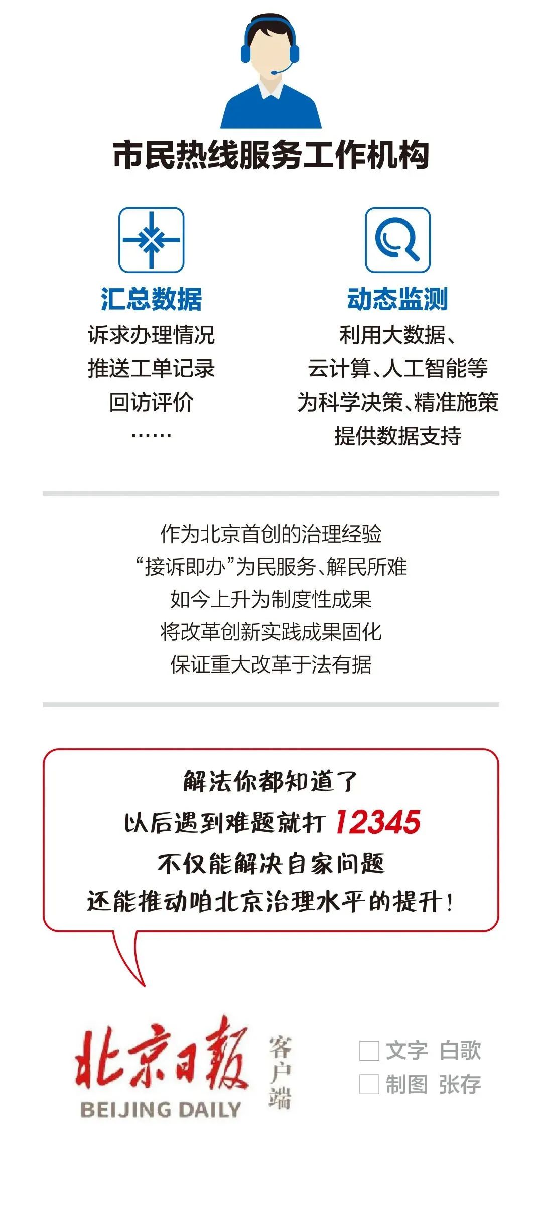 拨打12345时应注意哪些？一图读懂《北京市接诉即办工作条例》