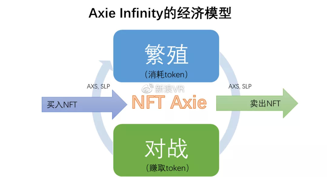 Gamefi链游深度分析：元宇宙商业雏形