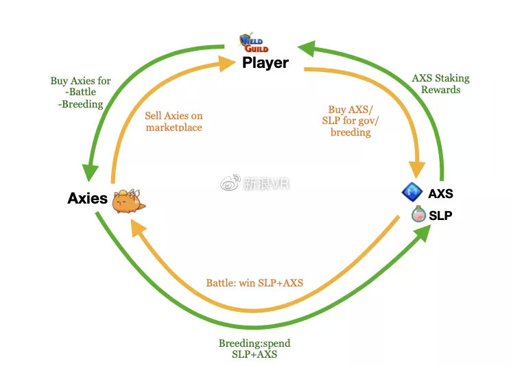 Gamefi链游深度分析：元宇宙商业雏形