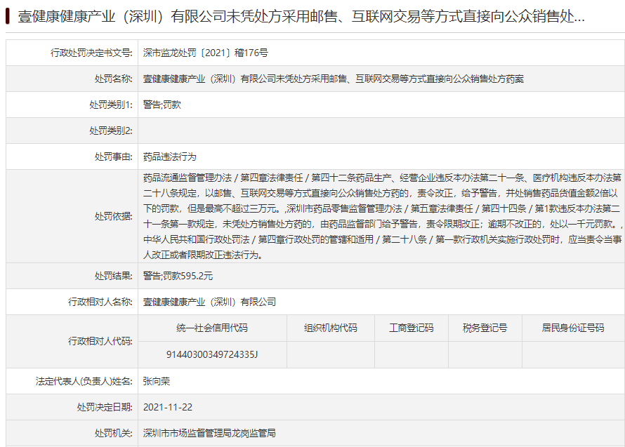 绿瘦子公司壹健康违法被罚 未凭处方直接向公众售药