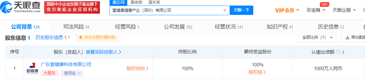 绿瘦子公司壹健康违法被罚 未凭处方直接向公众售药