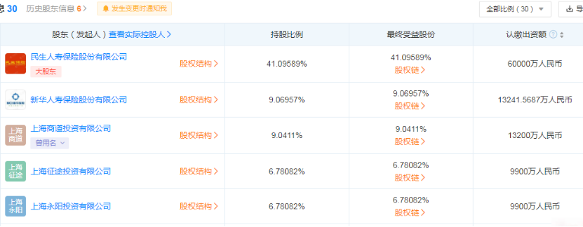 医美公司竟拿下网络小贷牌照，通联支付为何要卖？最新回应来了