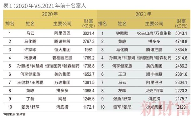 在新消费的赛道里，如何打造自己的品牌？
