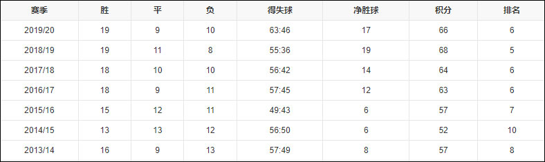 卡尔德隆球场现状(他曾是送货员，如今为米兰带来2920天欧冠首胜)