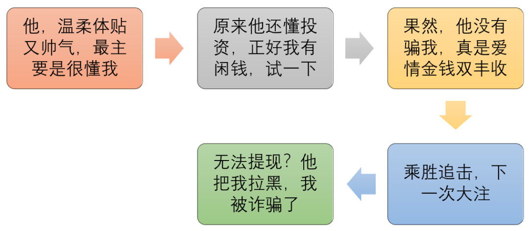 【净网2022】微信朋友圈出现贷款是真的吗