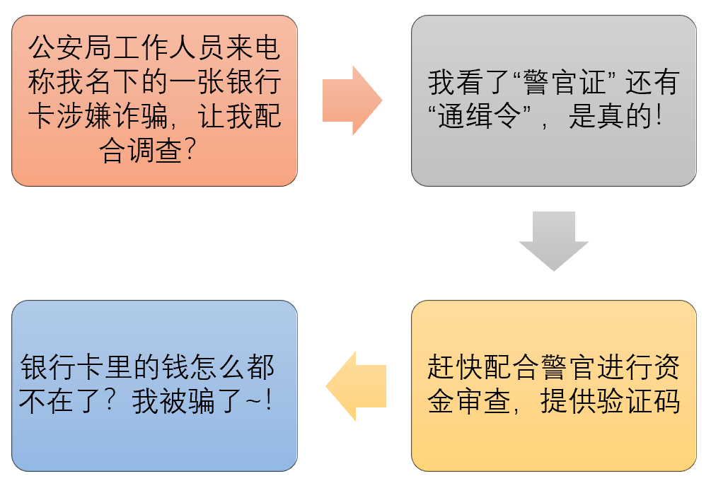 【净网2022】微信朋友圈出现贷款是真的吗